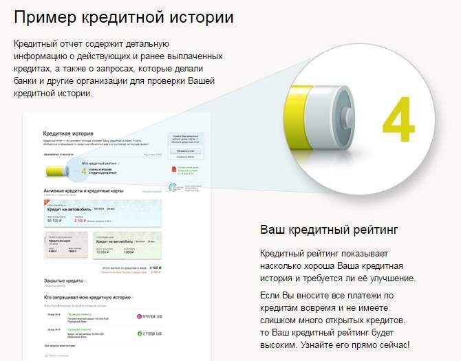 Пример кредитной истории