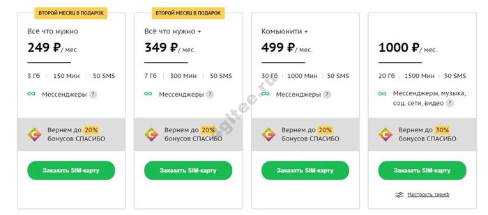 Как Абоненты Сбермобайл от Сбербанка Могут Пополнить Счет Своего Мобильного Телефона Через Что • Как узнать свой puk код a1