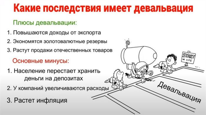 Что Будет с Вкладами в Сбербанке Если Будет Дефолт в России • Что будет с ипотекой