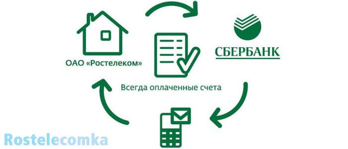 как оплатить интернет ростелеком через сбербанк онлайн