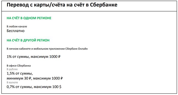 Комиссия за перевод с карты на счет в Сбербанке