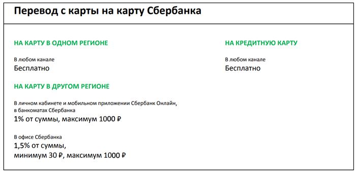 Комиссия за перевод с карты на карту Сбербанка