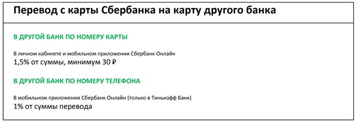 Комиссия за перевод с карты Сбербанка на карту другого банка
