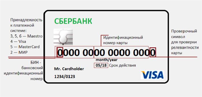 Как узнать лицевой счет карты сбербанк