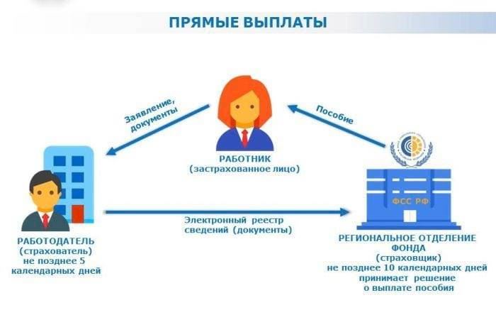 wsi-imageoptim-status-posobija-dokument-zablokirovan-fss-1.jpg