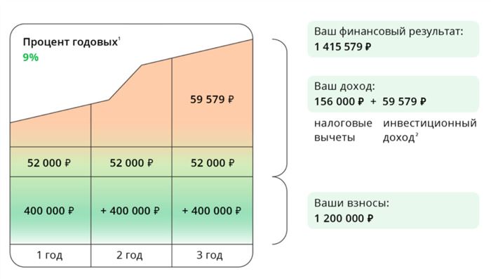 В Чем Разница Между Брокерским Счетом и Индивидуальным Инвестиционным Счетом Сбербанка • Иис открытие брокер