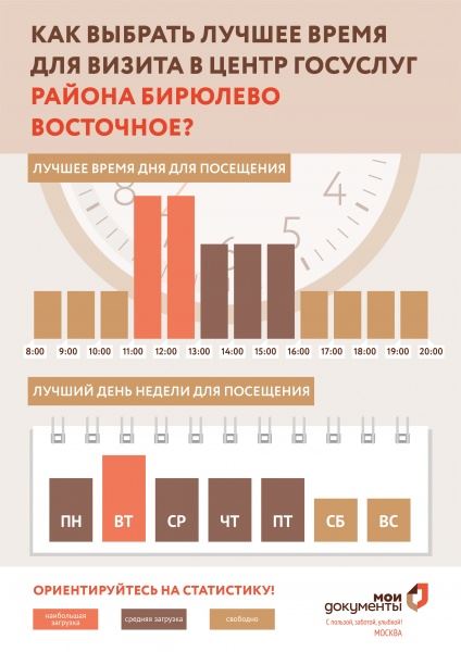 МФЦ Бирюлево Восточное Загорьевская 10 корп 4 телефон адрес и часы работы