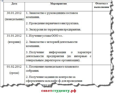 Дневник практики в сбербанке