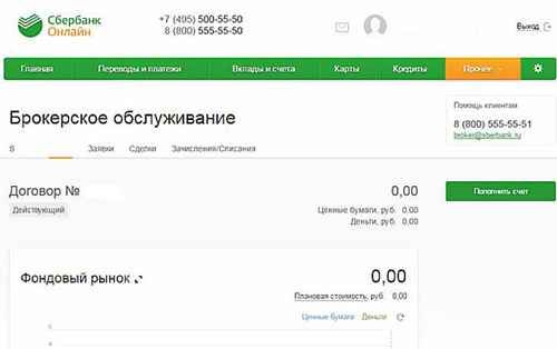 Что Значит Вам Запрещена Работа по Данному Торговому Счету в Сбербанк Инвестор • Инвестиции с защитой