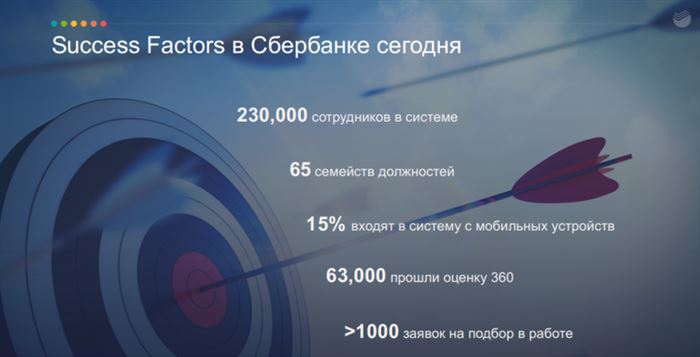 Success Factors Сбербанк Вход в Личный Кабинет Сертификаты Установить на Андроид Бесплатно • Sap business objects
